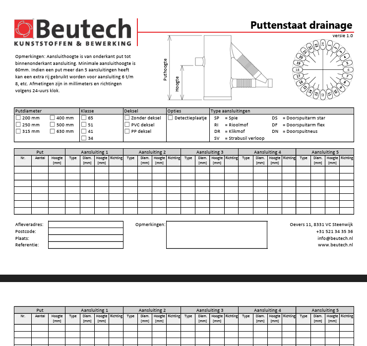 Puttenstaat drainage